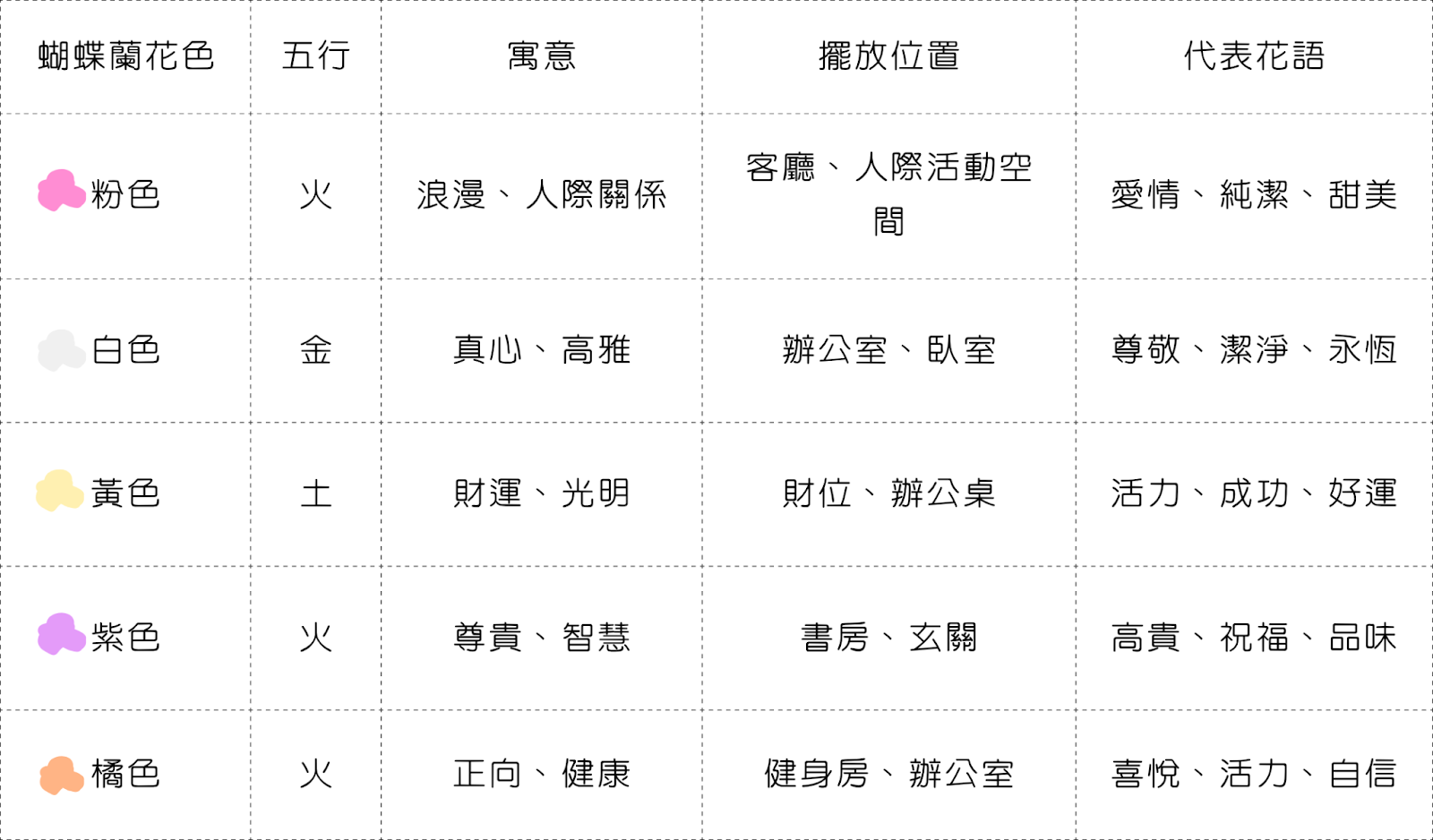 蝴蝶蘭顏色花語